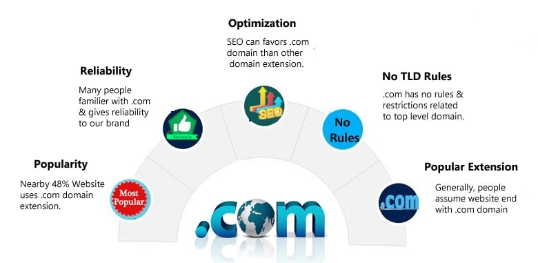 Benefits COM Domain Name