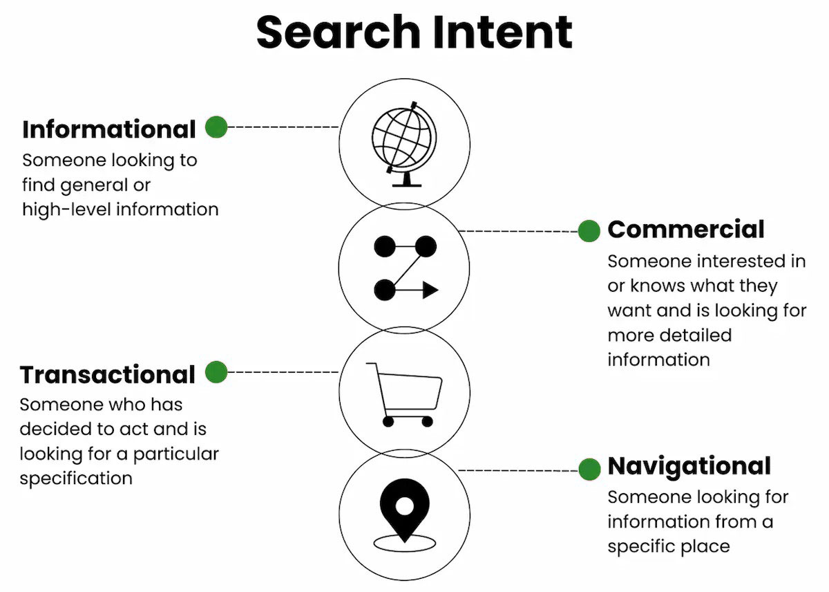 Compare-Search-Intent-and-Content-Quality