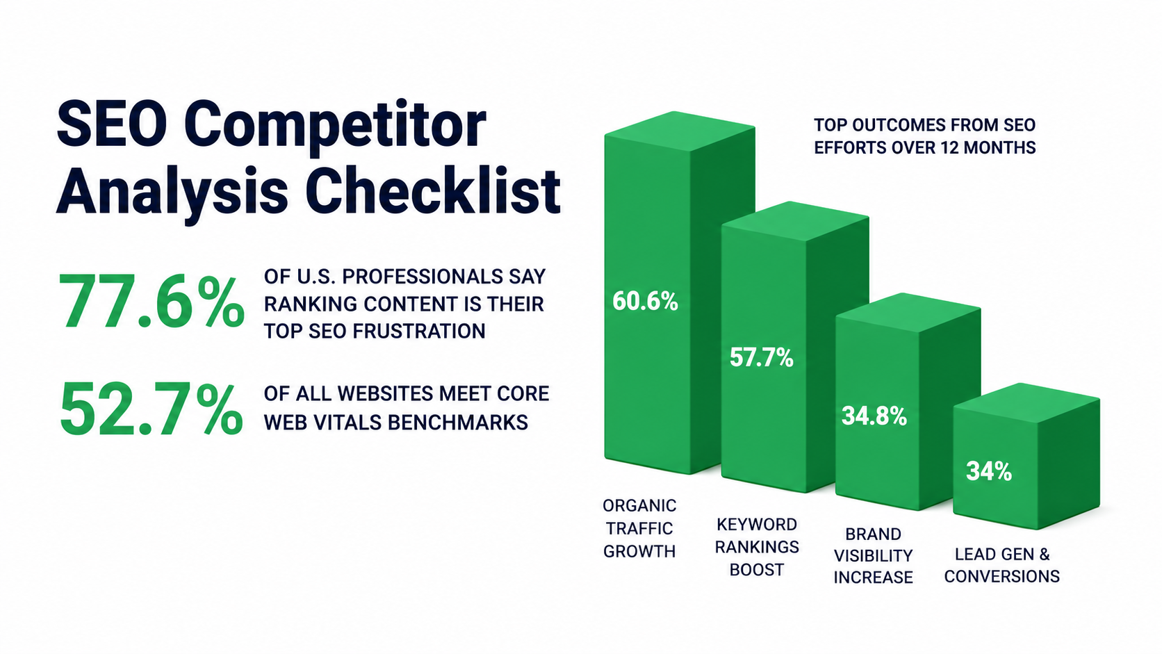 Identify-Your-Real-Search-Competitors