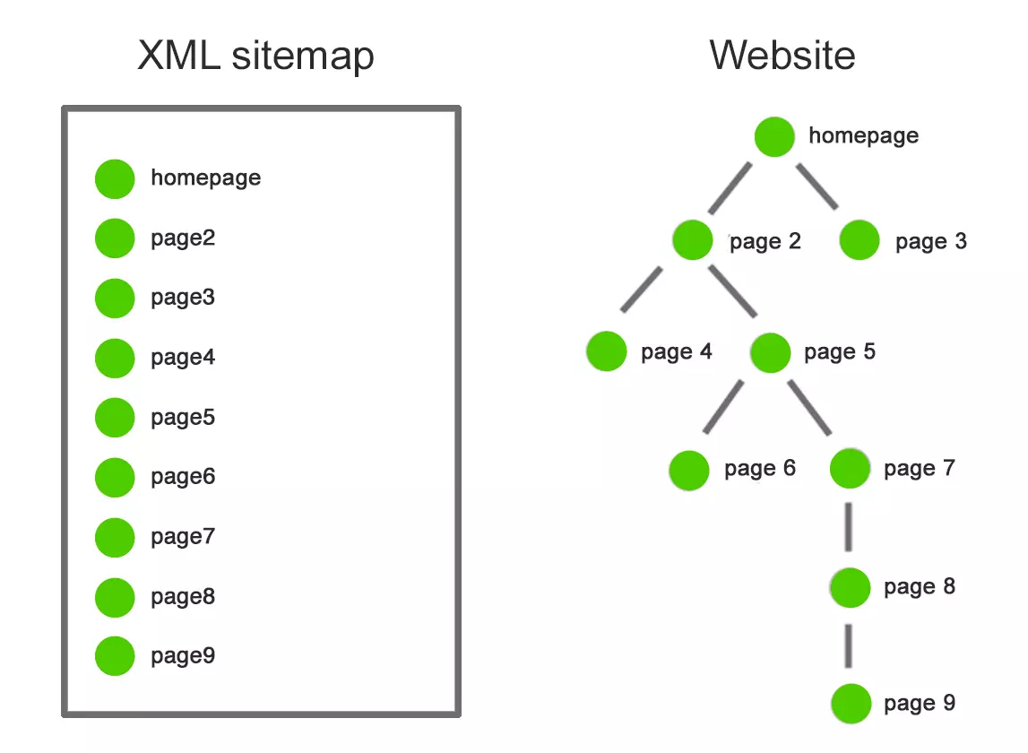 Google-XML-Sitemaps