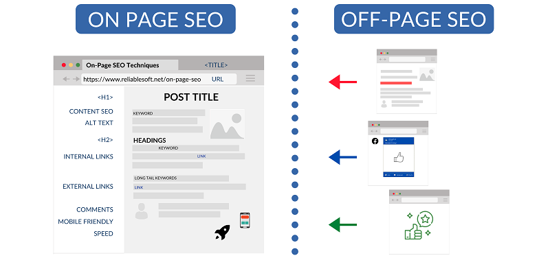 What Does It Mean by Complete SEO Package?