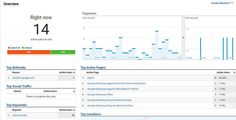 Google Analytics Real Time Reporting