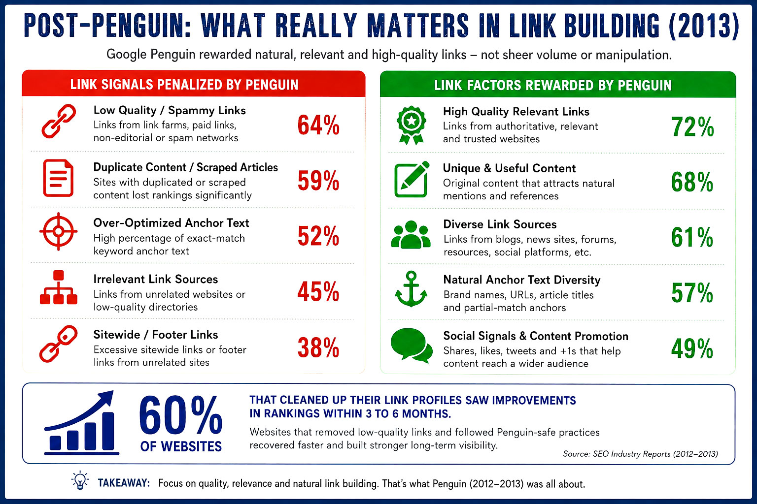 Review-Your-Existing-Backlink-Profile