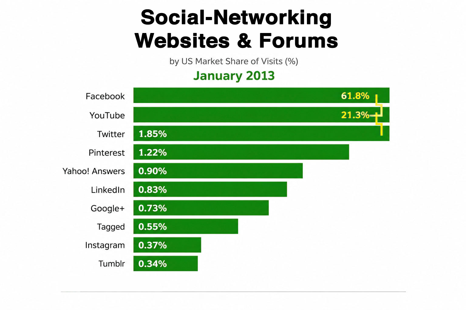 How-to-Use-Social-Media-Networking-to-Market-Your-Business