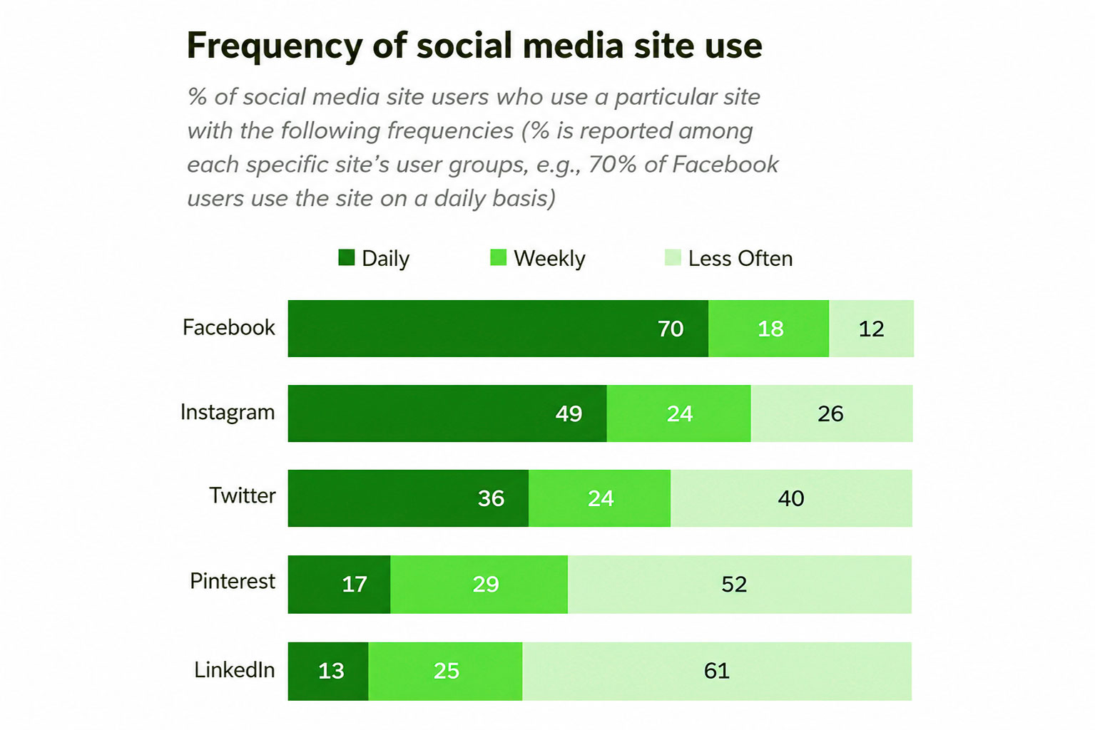 Using-Popular-Social-Media-Networking-Websites-Effectively
