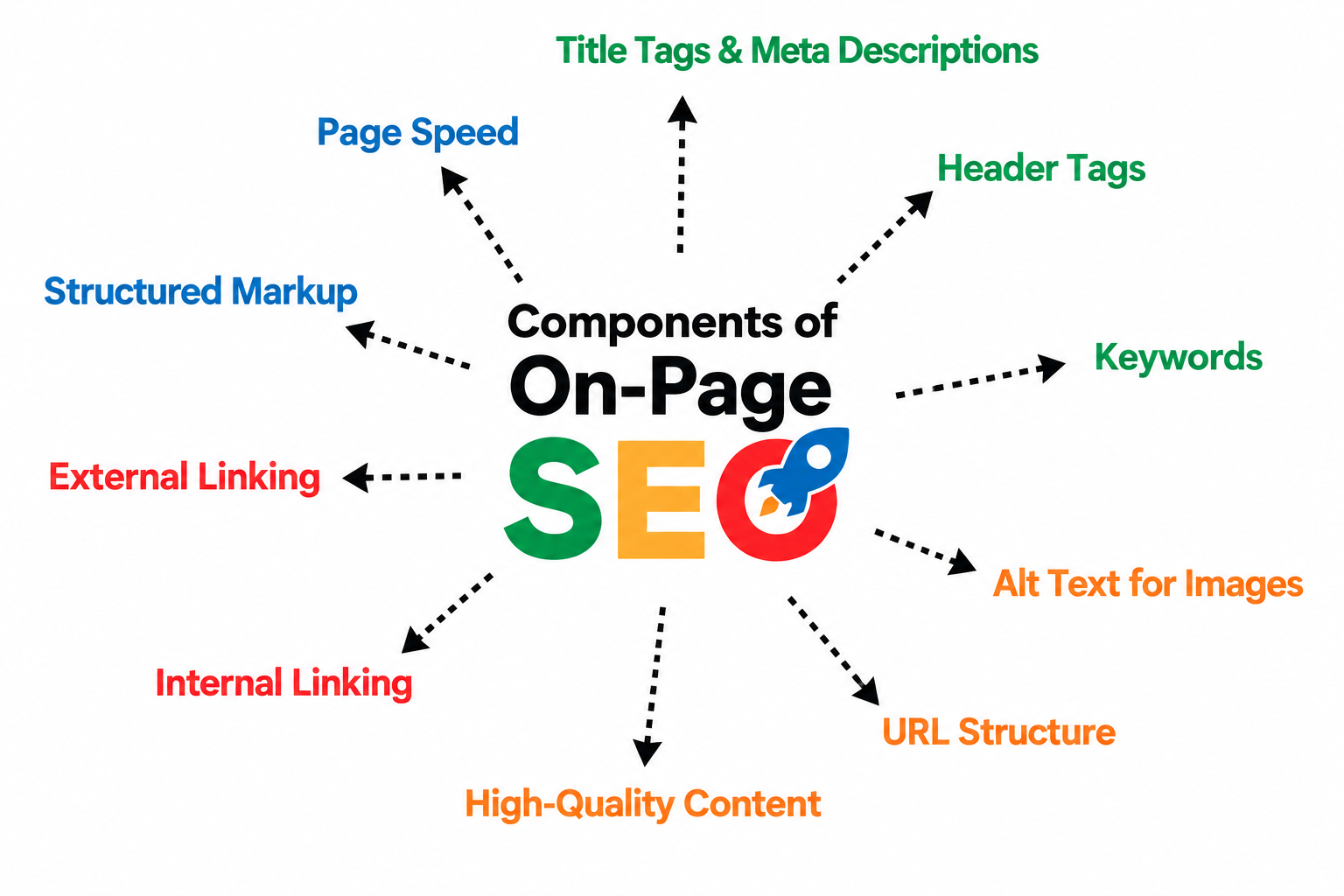 Important-Elements-of-On-Page-Optimization