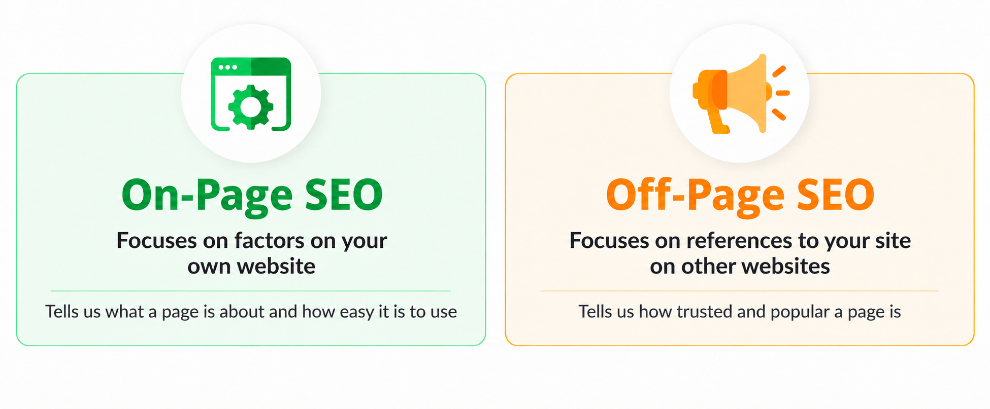 On-page-and-Off-page-matters