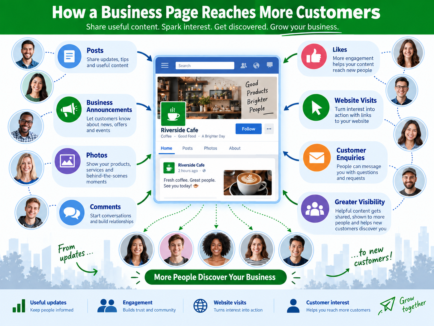 Reach-Customers-with-Timely-Updates-and-Useful-Content