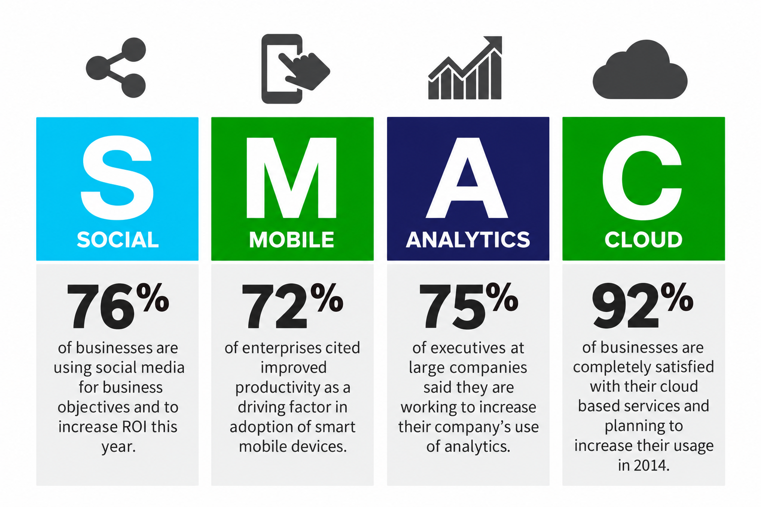 Make-Mobile-Part-of-the-Wider-Marketing-Plan
