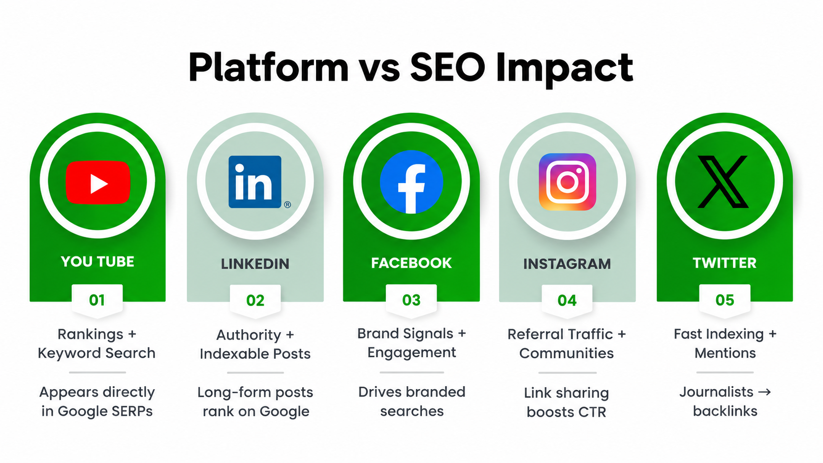 Social-Media-Networking-is-Moving-Rapidly-to-Mobile