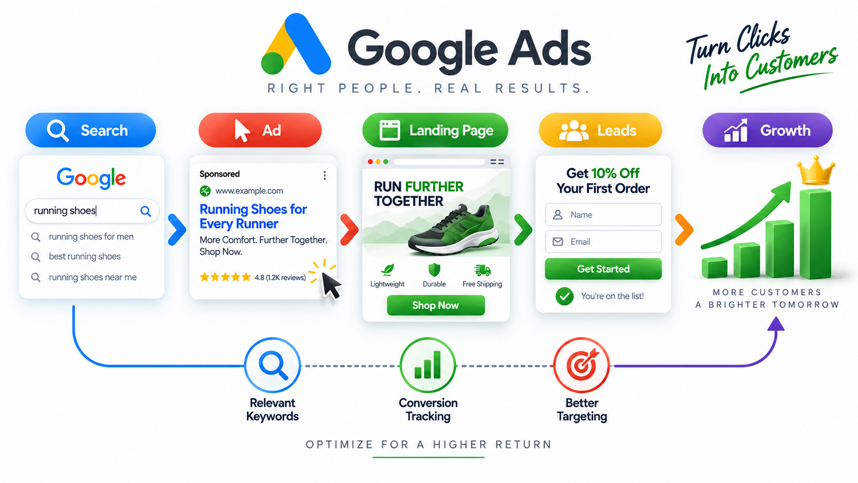 Review-Campaigns-Regularly-Instead-of-Setting-and-Forgetting-Them
