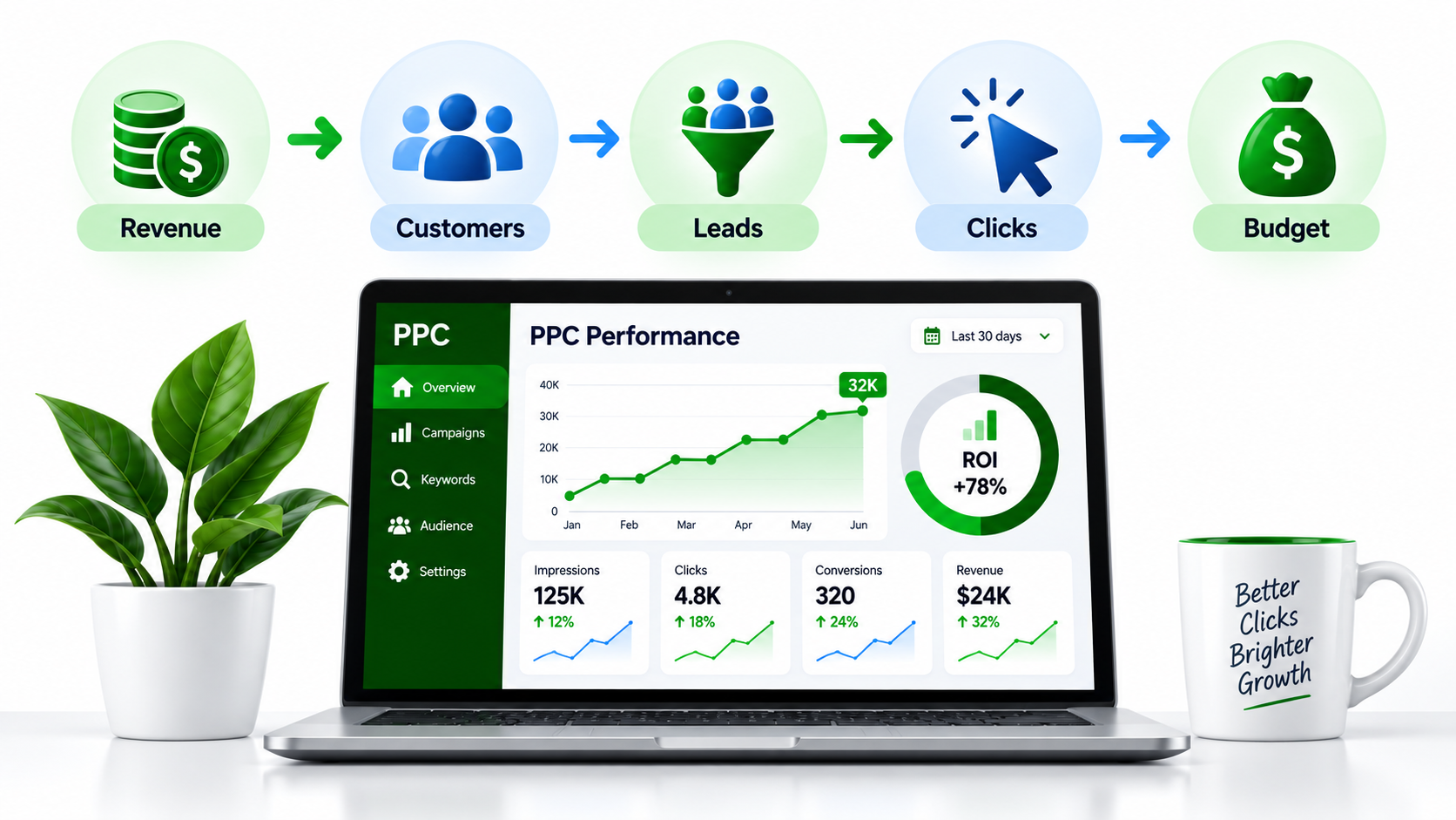 How-to-Calculate-the-Right-PPC-Advertising-Budget