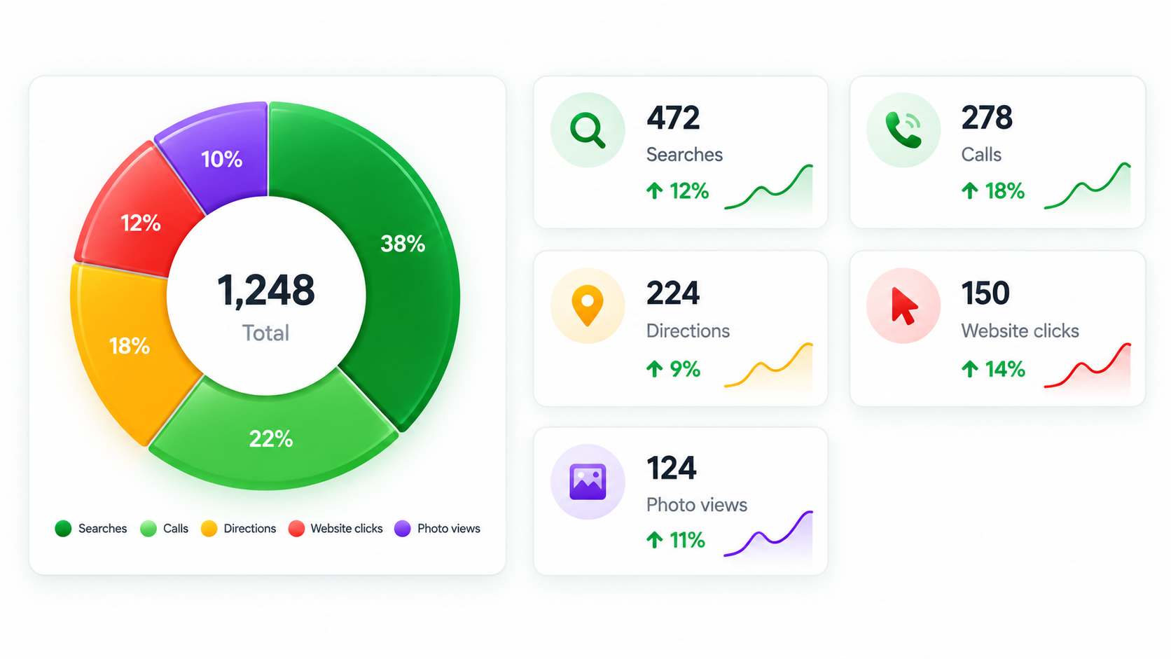 Measure-Results-and-Keep-Improving