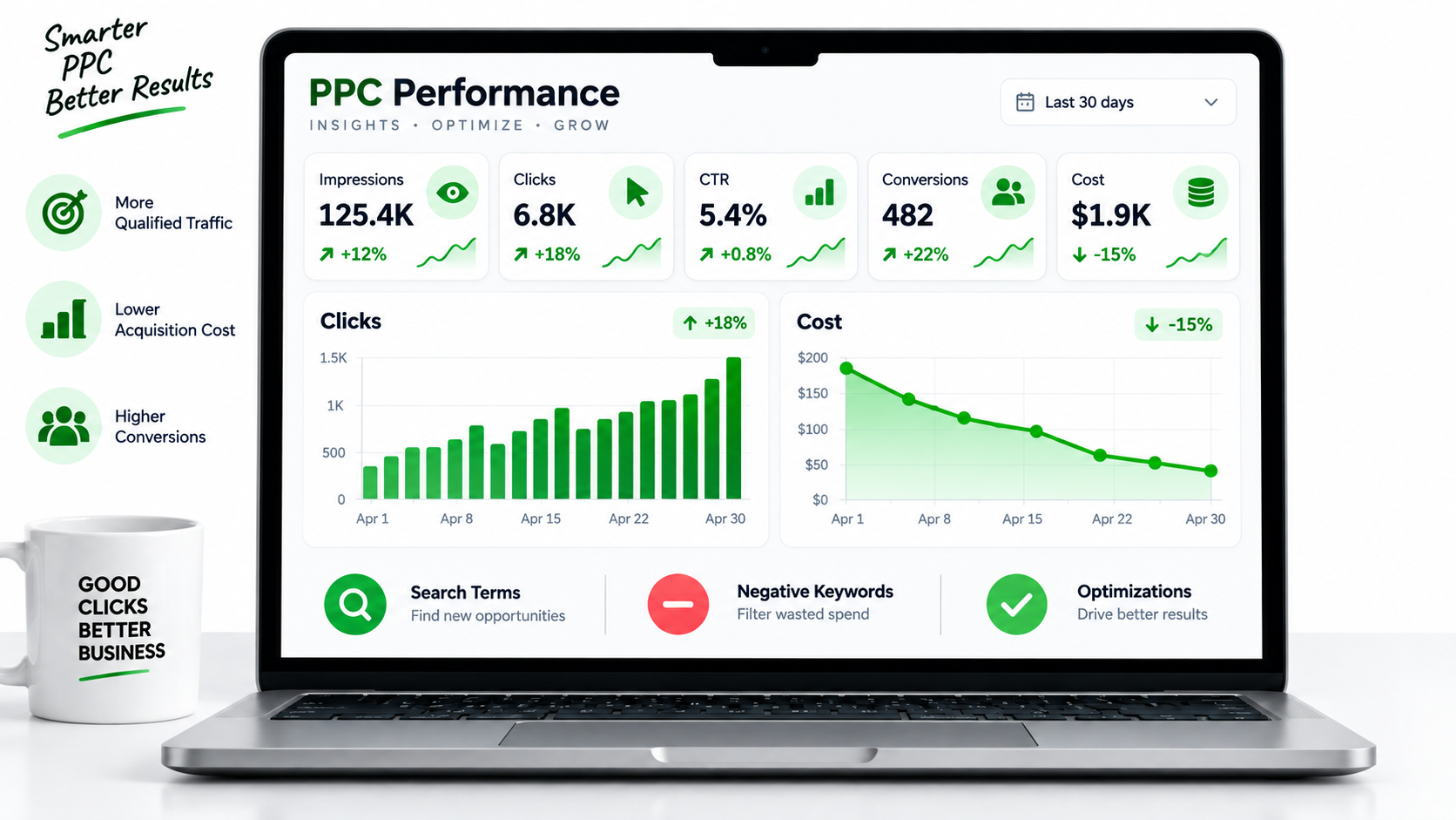 Review-Performance-and-Make-Regular-Campaign-Improvements