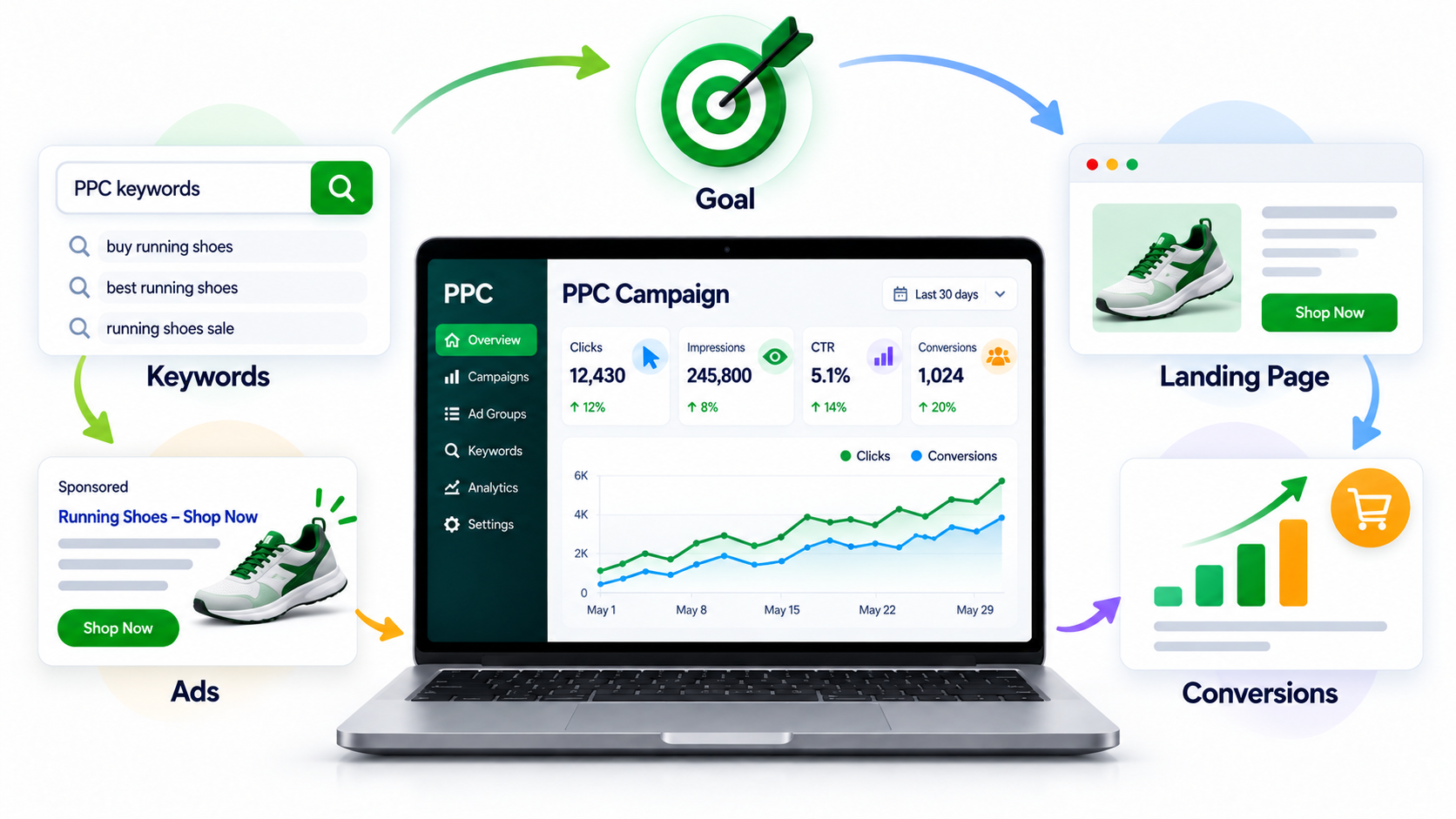Write-Ads-That-Closely-Match-Each-Keyword-Group