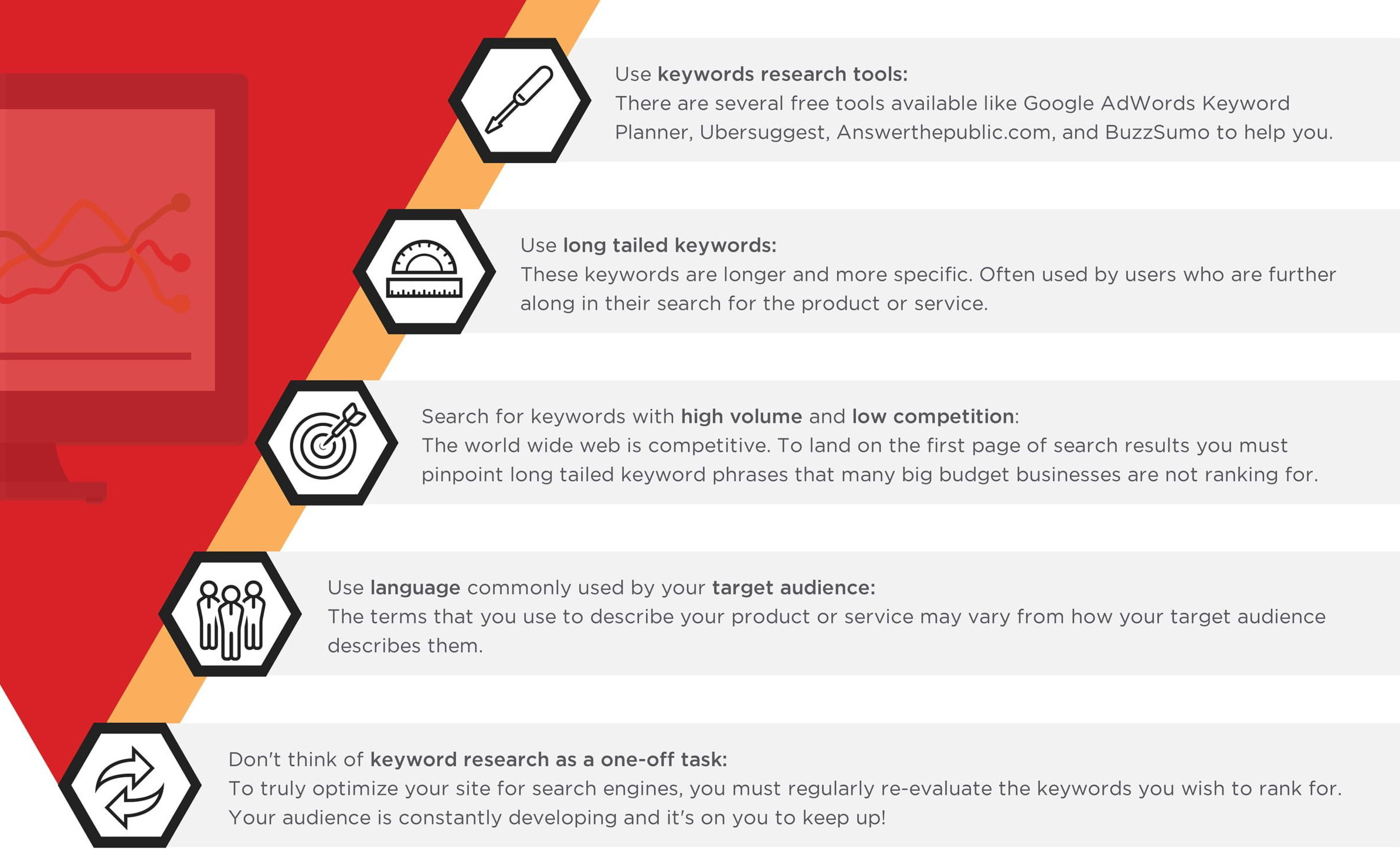 Detailed Keyword Research Based On Target Audience