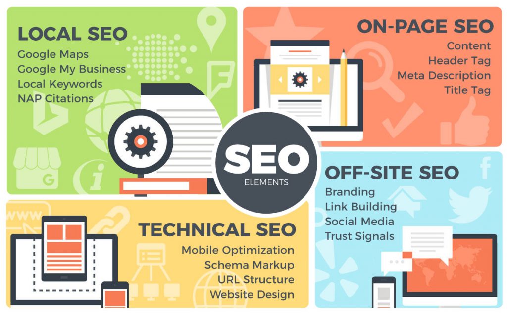 Best SEO Practices For Better Ranking