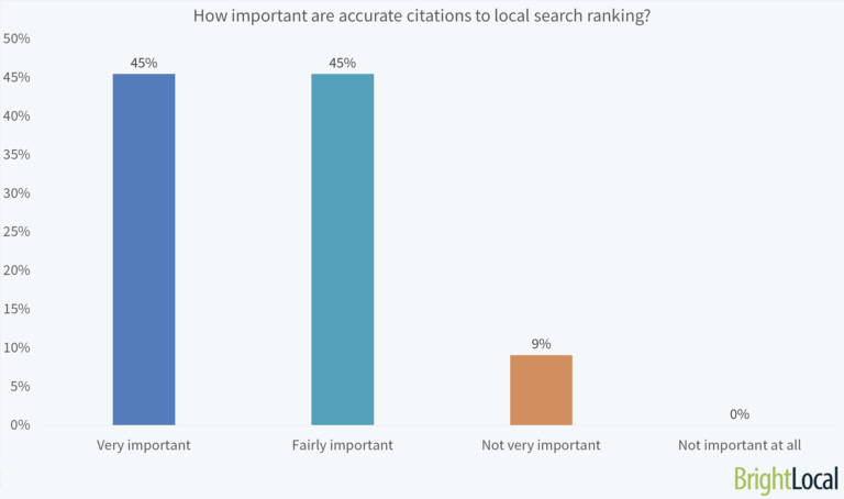 10 Tips to Rank Your Local Business on Google Maps