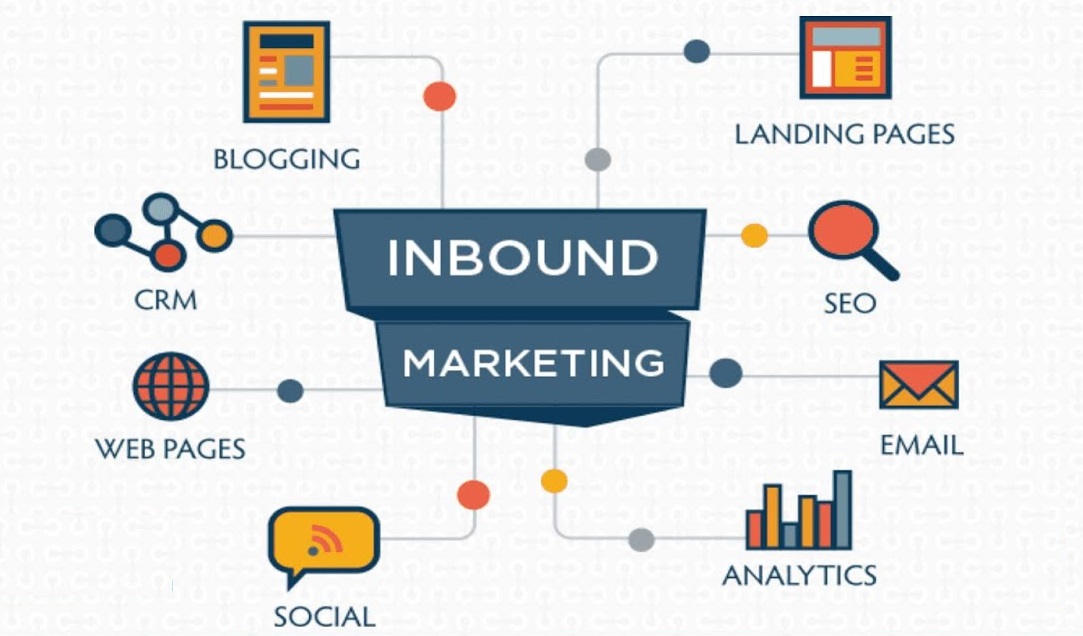 Step Up Your Inbound Marketing Game for COVID 19