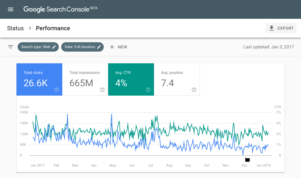 Set Up Google Search Console and Analytics