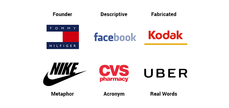 Select An Attractive Name For Your Brand