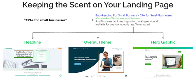 landing page connected Ad Copy with Landing Pages