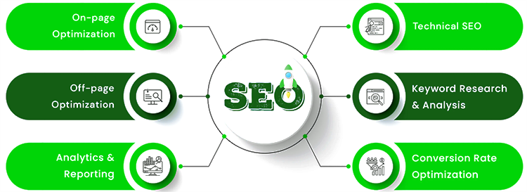 Availing-Professional-SEO-Services