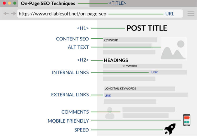 Implement-On-page-SEO