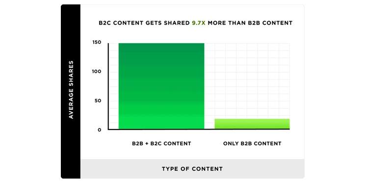 b2c-content-prospects