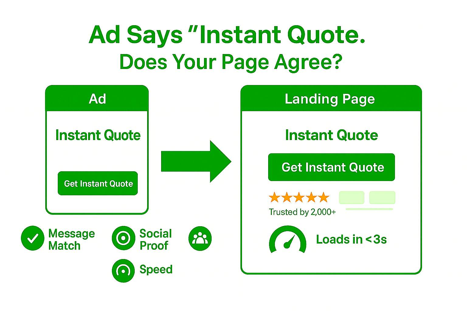 The Landing Page Litmus test