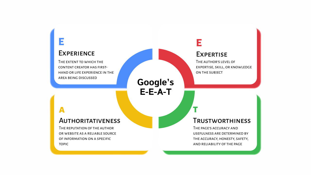 Local SEO Moves to Hyper-Localization & Review Power