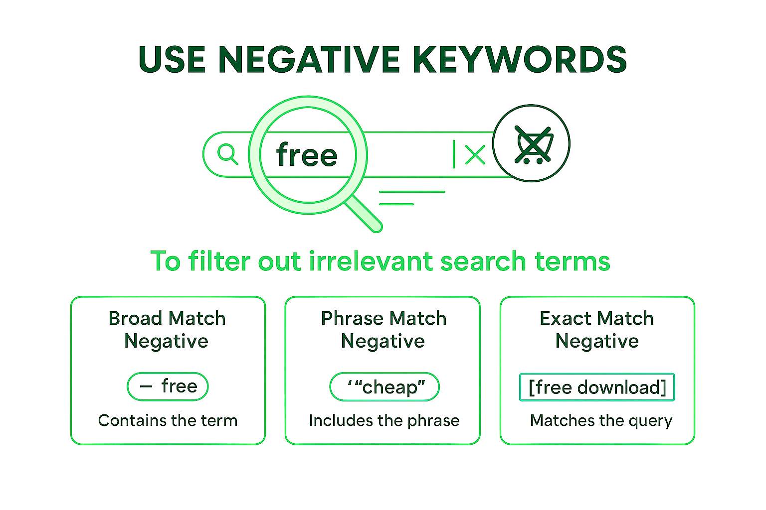 Use negative keyowrds
