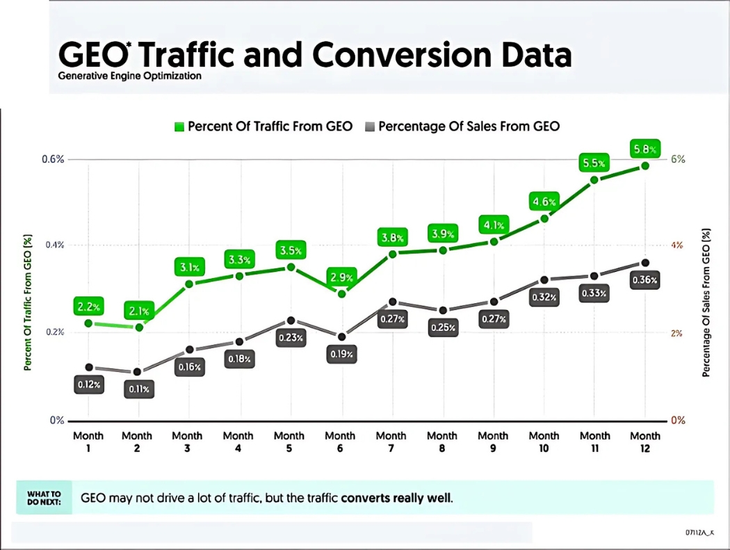 From Search Engines to Generative Engines