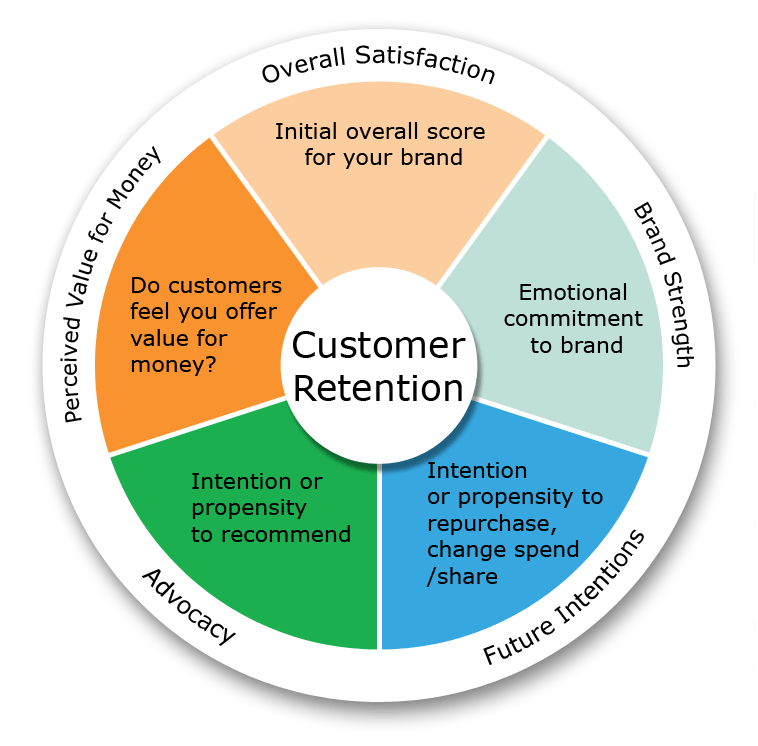 Beyond the funnel