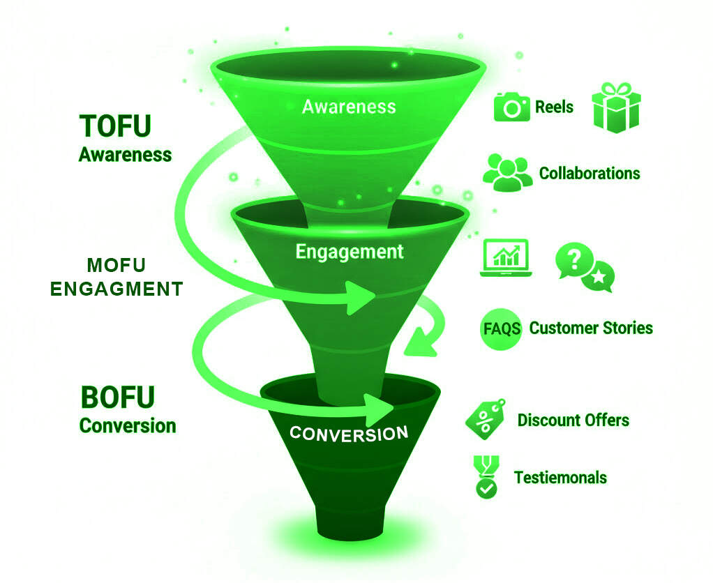 Define Your Audience and Goals