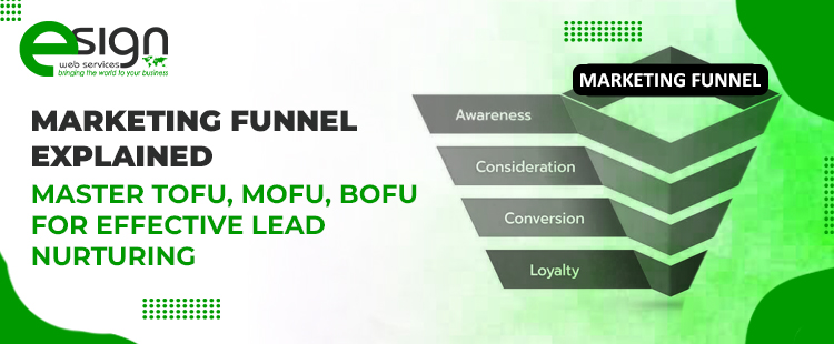 Marketing Funnel Explained