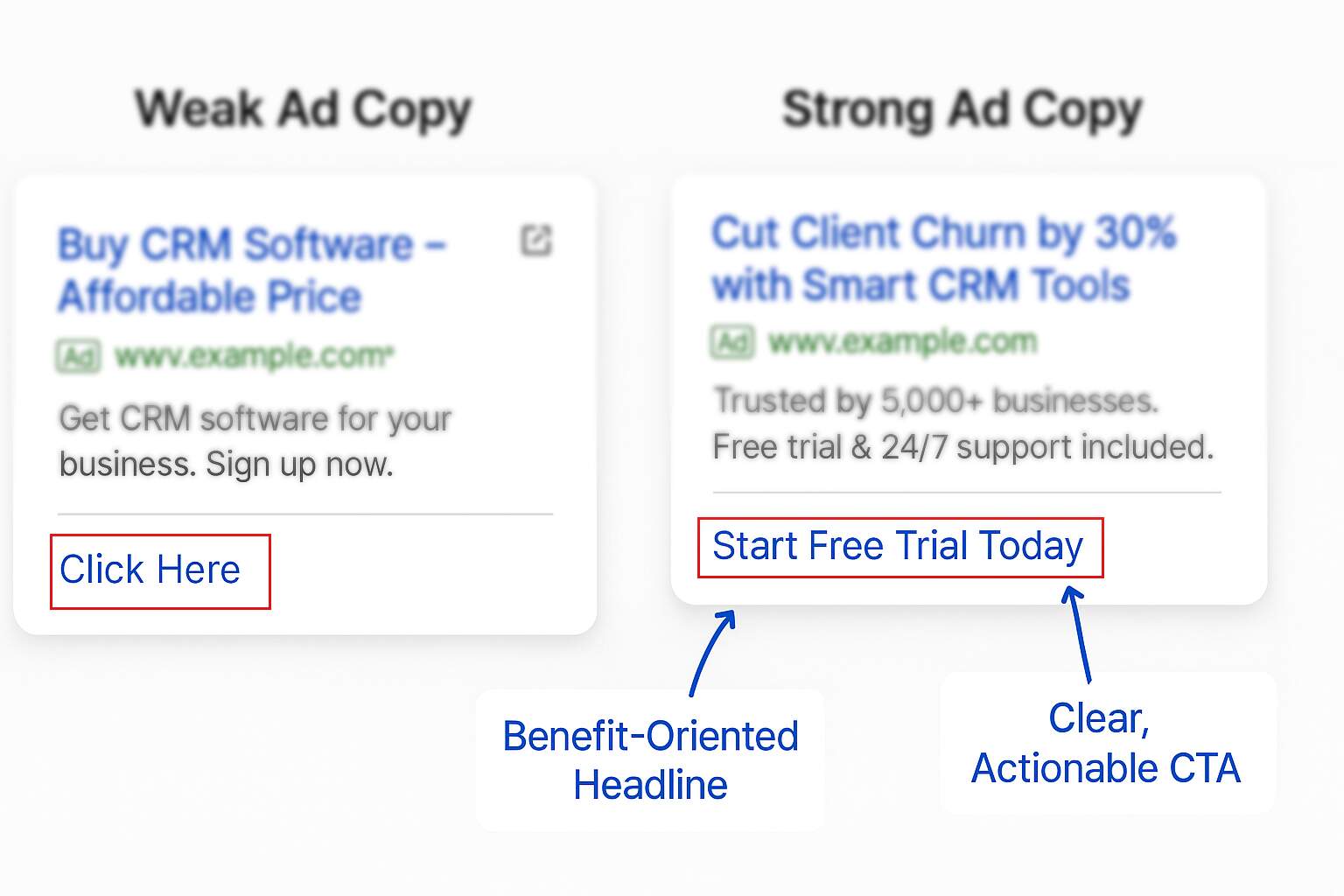 PPC Ad Copywriting 