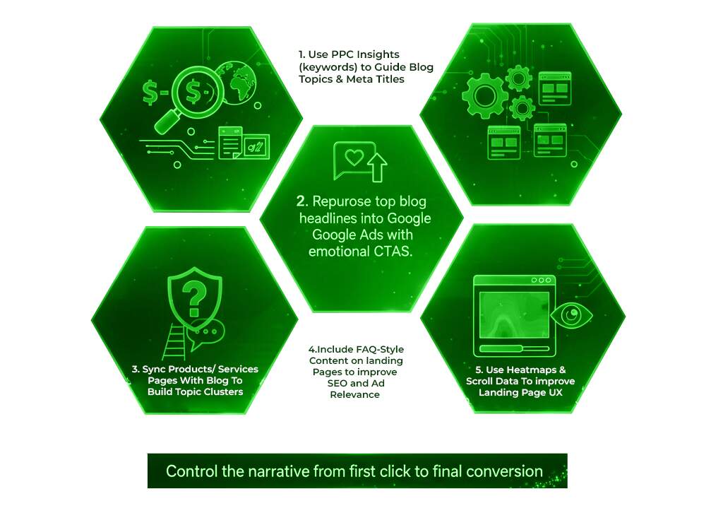 Practical Moves That Align SEO + PPC Content