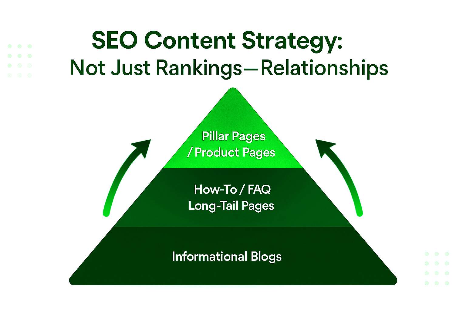 SEO Content Strategy