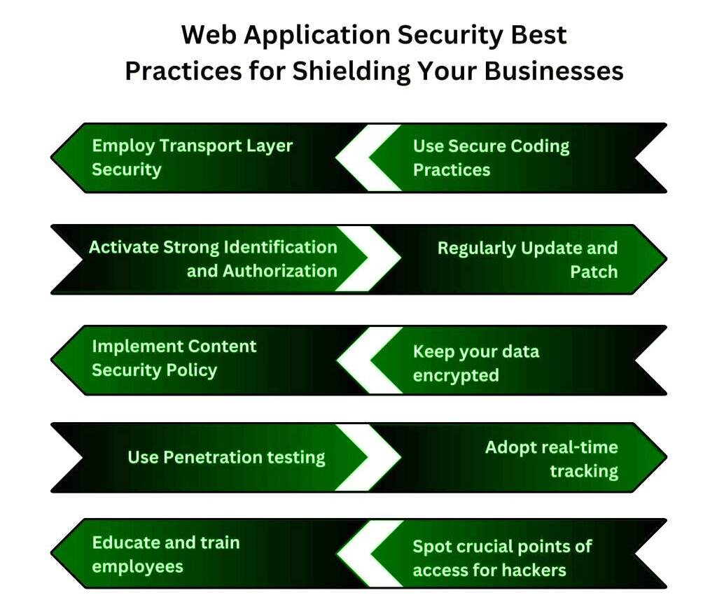 Advanced-Security-and-Privacy-Protection