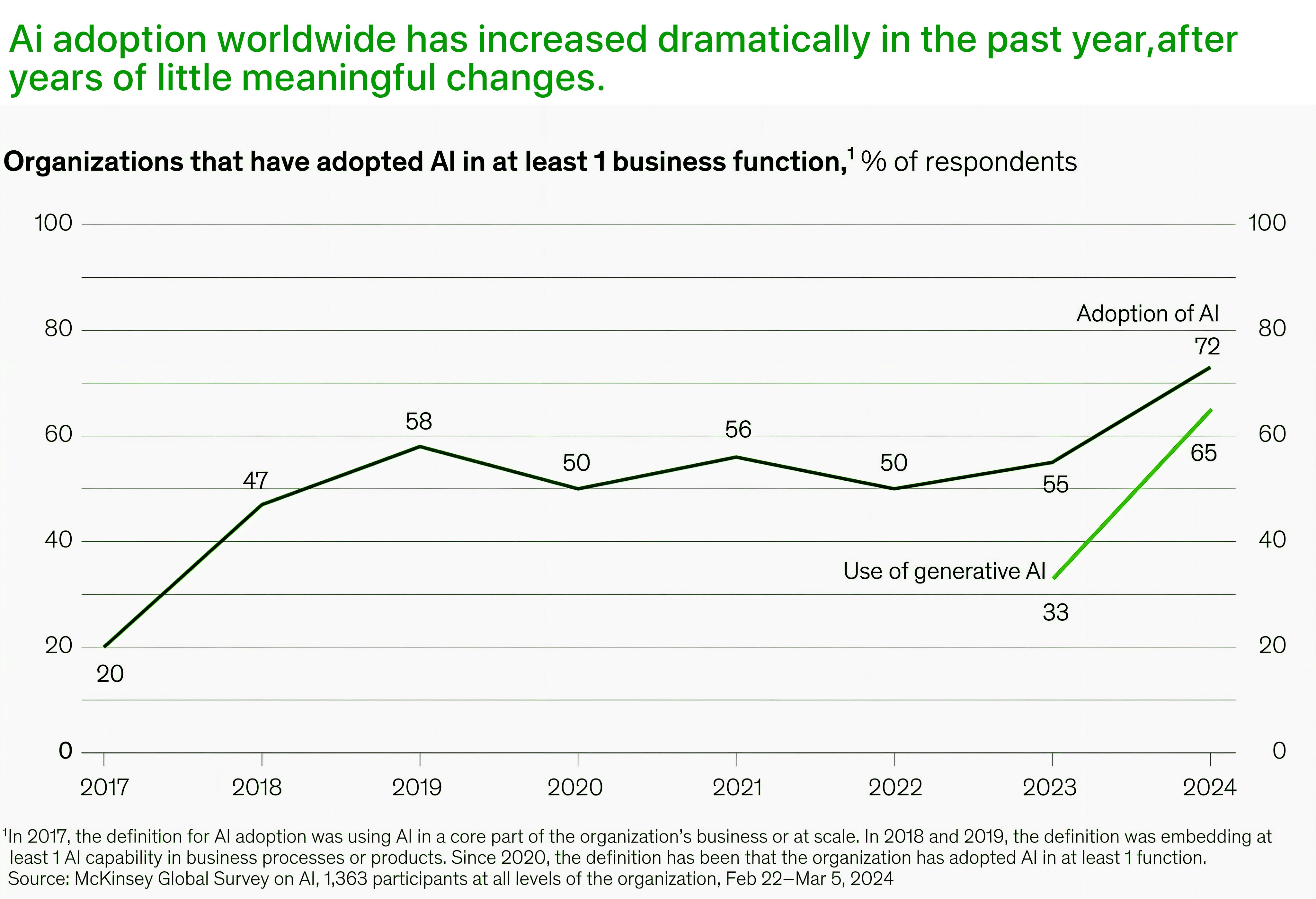 Where Social Media Ads Are Headed Next