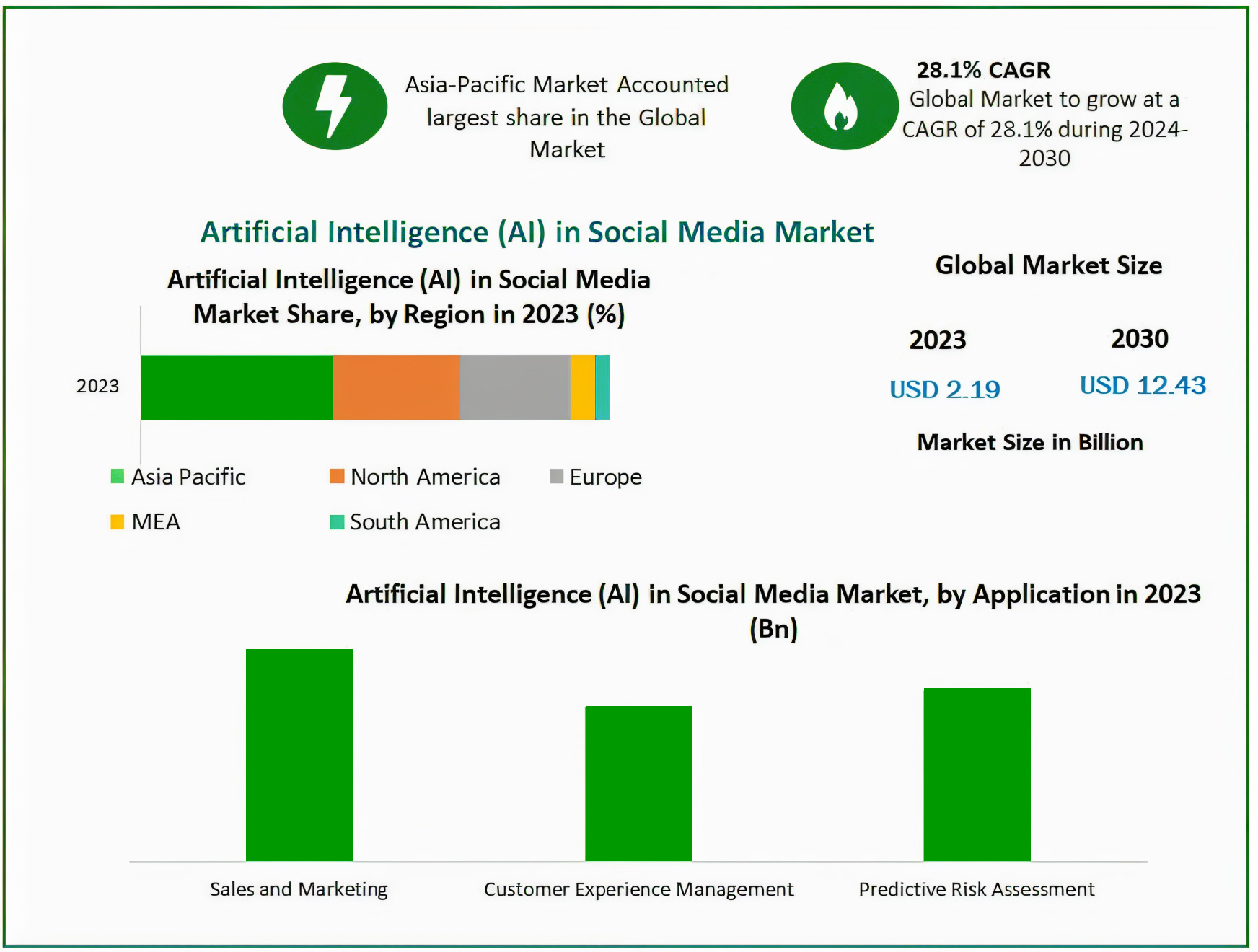 AI as the Brain Behind Social Media Ads