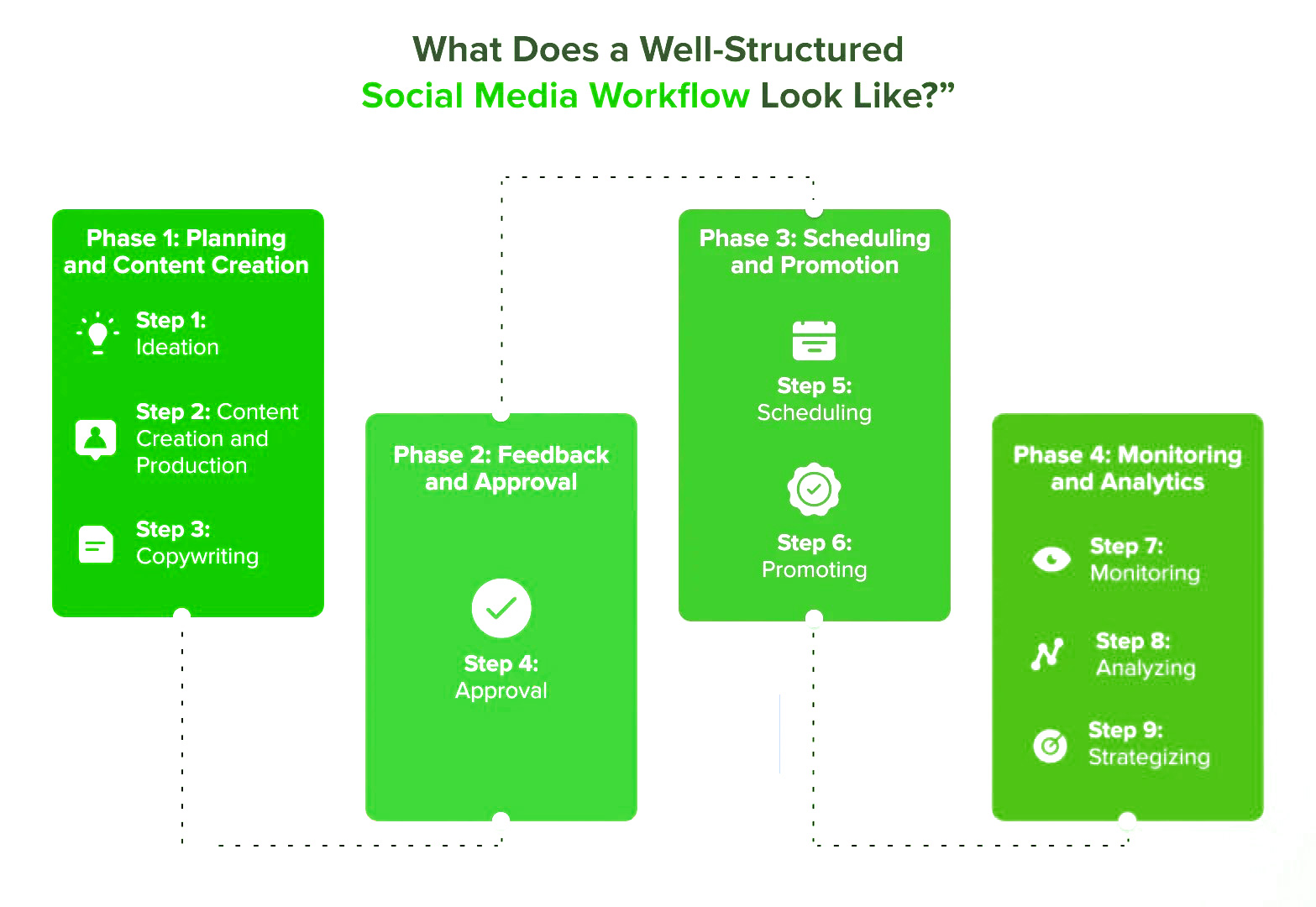 Always-On-Optimization for Busy Teams