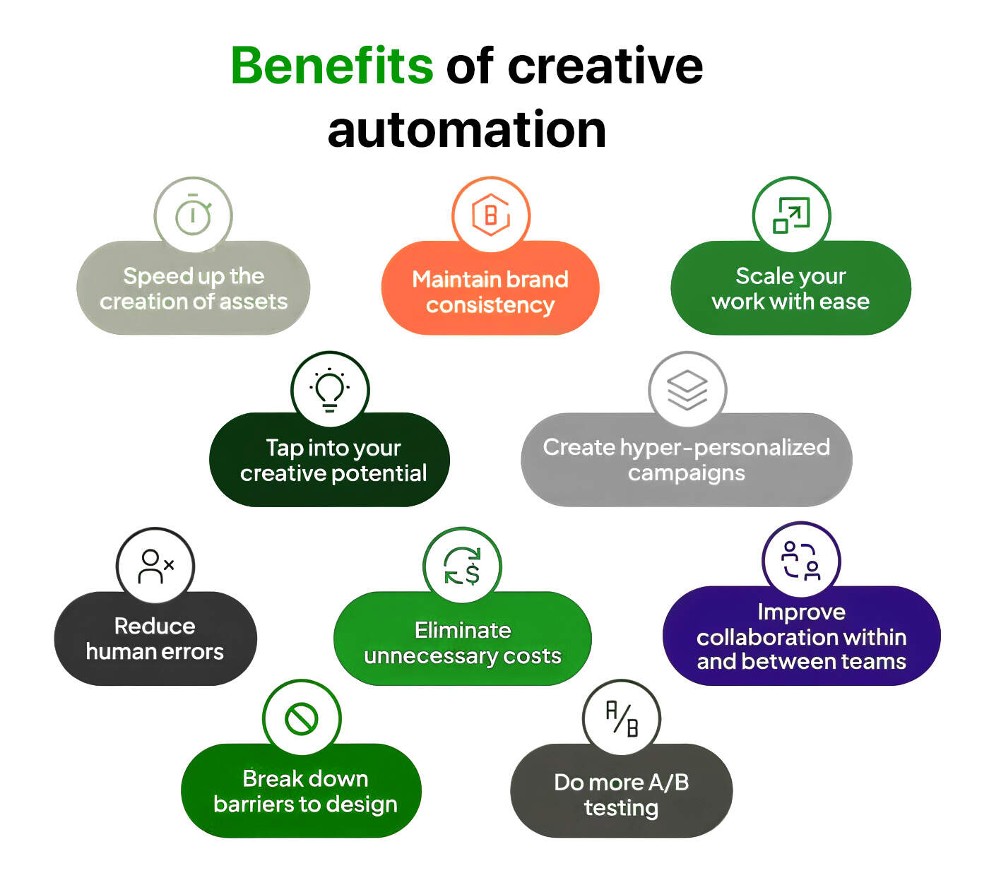 Benefits of creative automation
