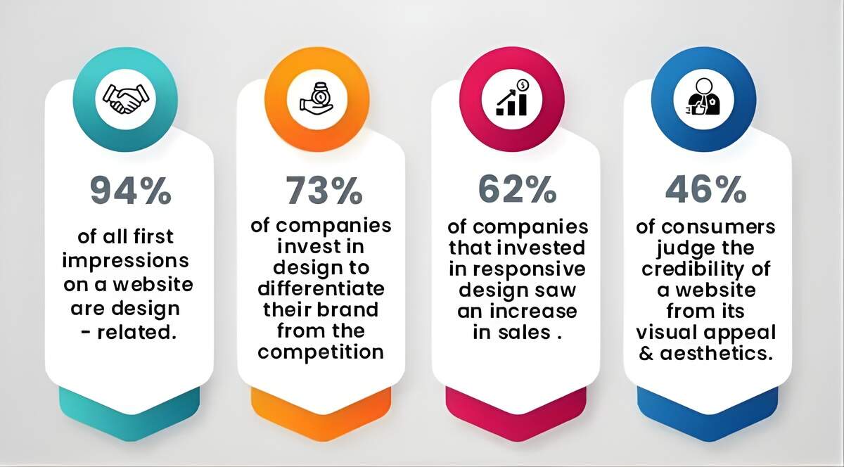 Connection Between Responsive Design and SEO Success