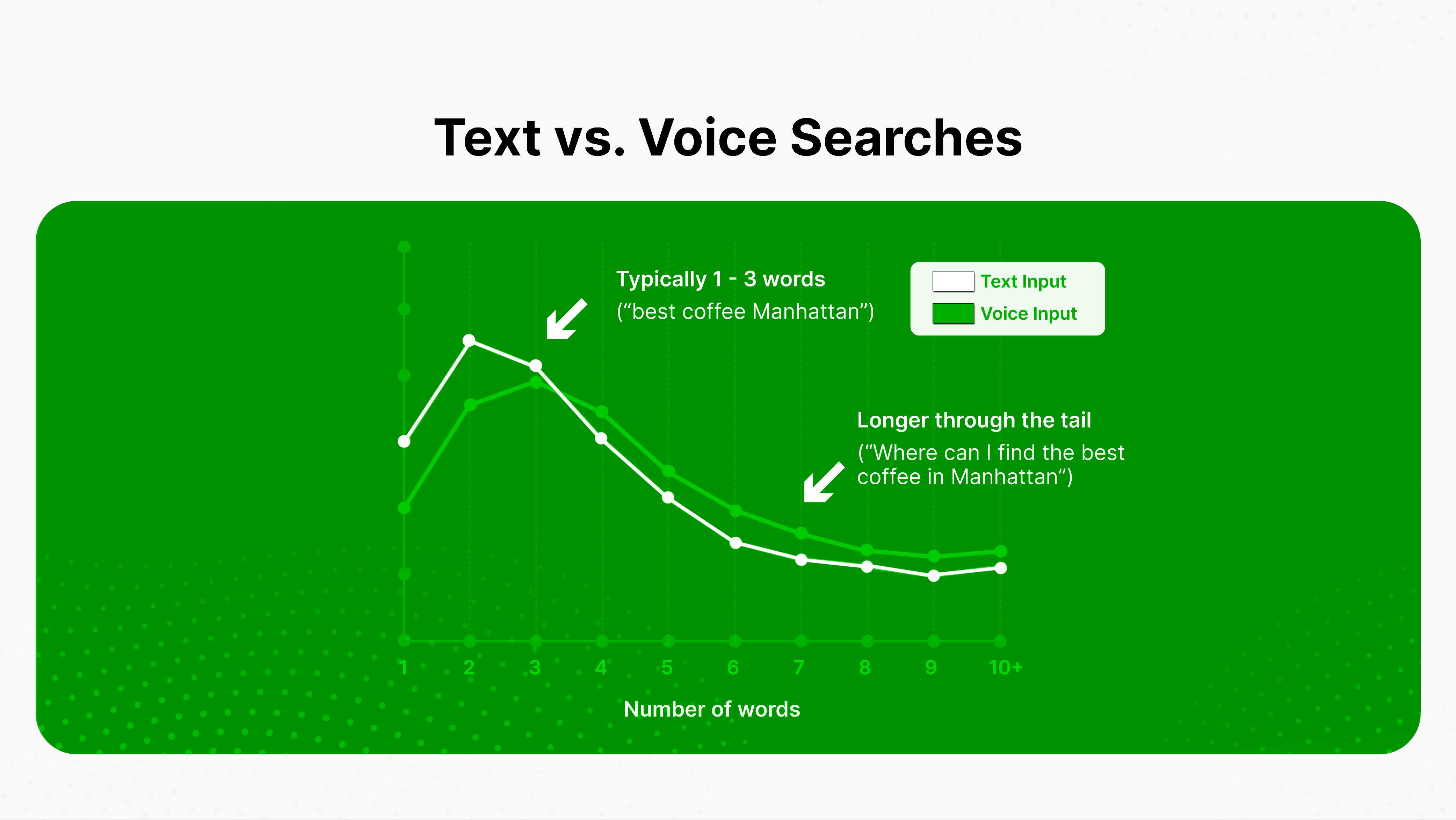 Content Strategy for Voice Search Success