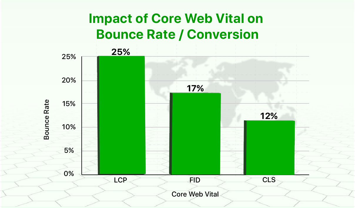 Core Technical Architecture for Modern Search.png