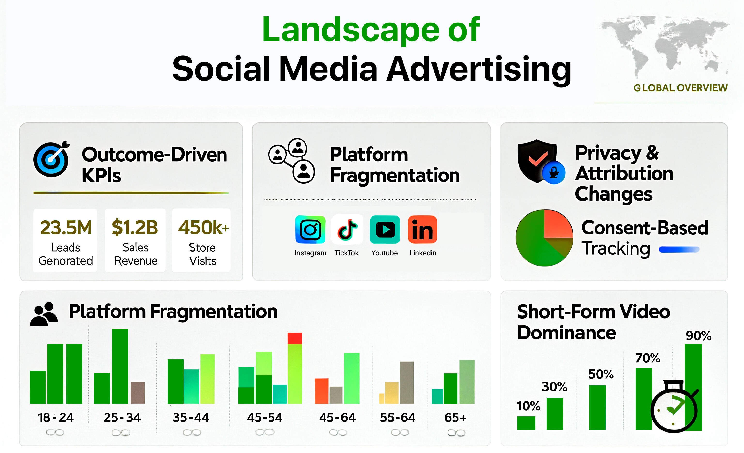 The New Landscape of Social Media Advertising