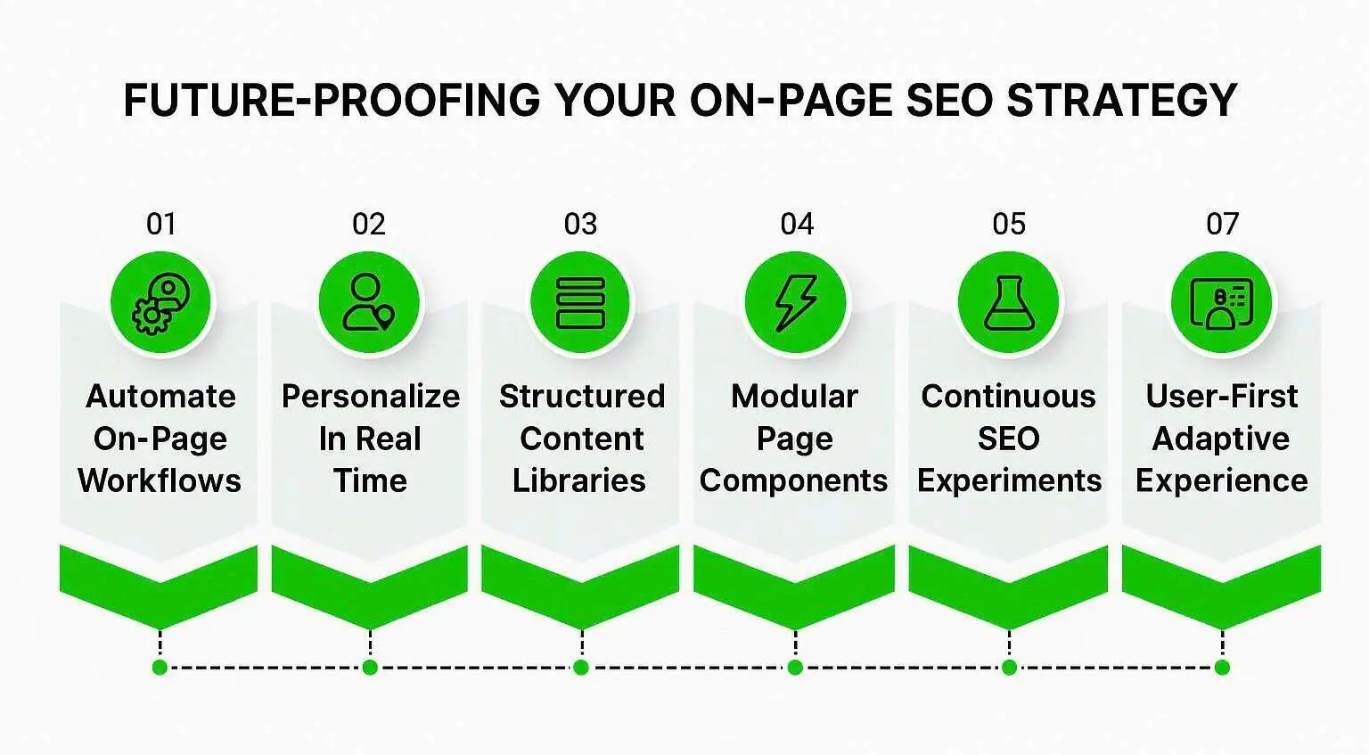 Online Website Marketing
