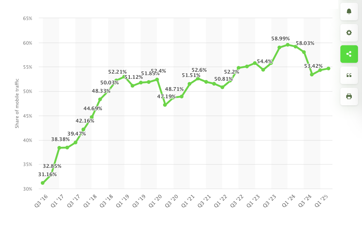 Google's Mobile-First Indexing Strategy